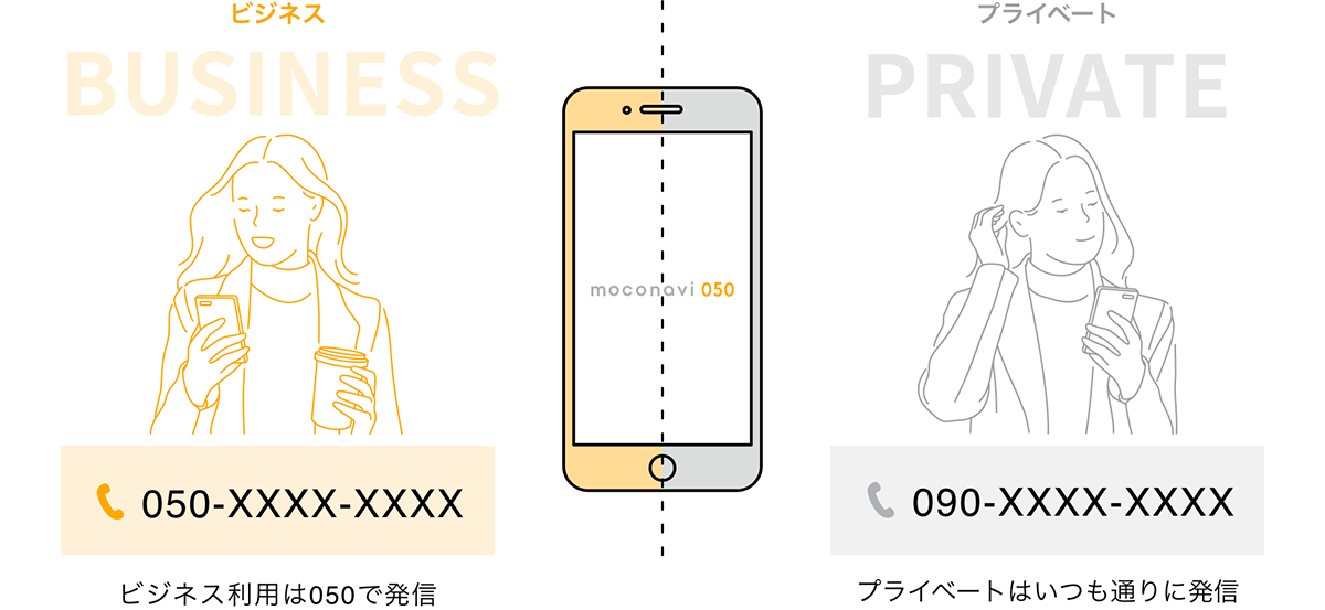 アプリを入れるだけ！1つの携帯電話で使い分け