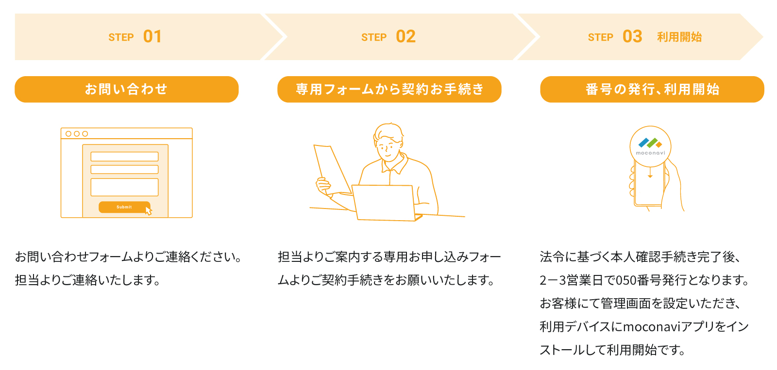 ご利用の流れ