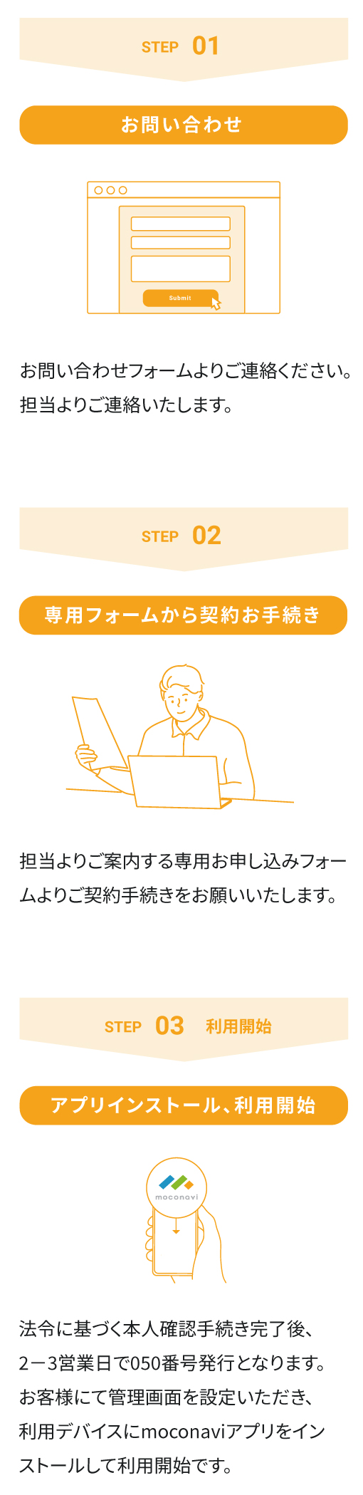 ご利用の流れ