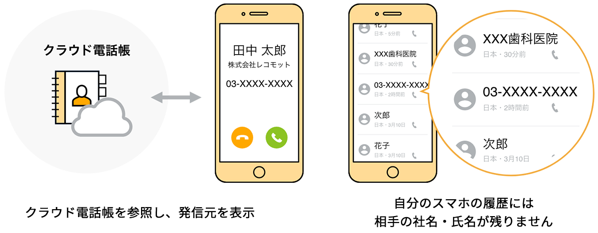 発着信履歴の参照