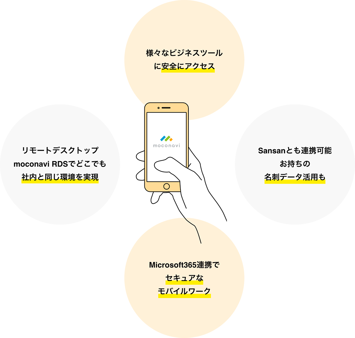 さらにmoconaviへのアップグレードでこんな機能も