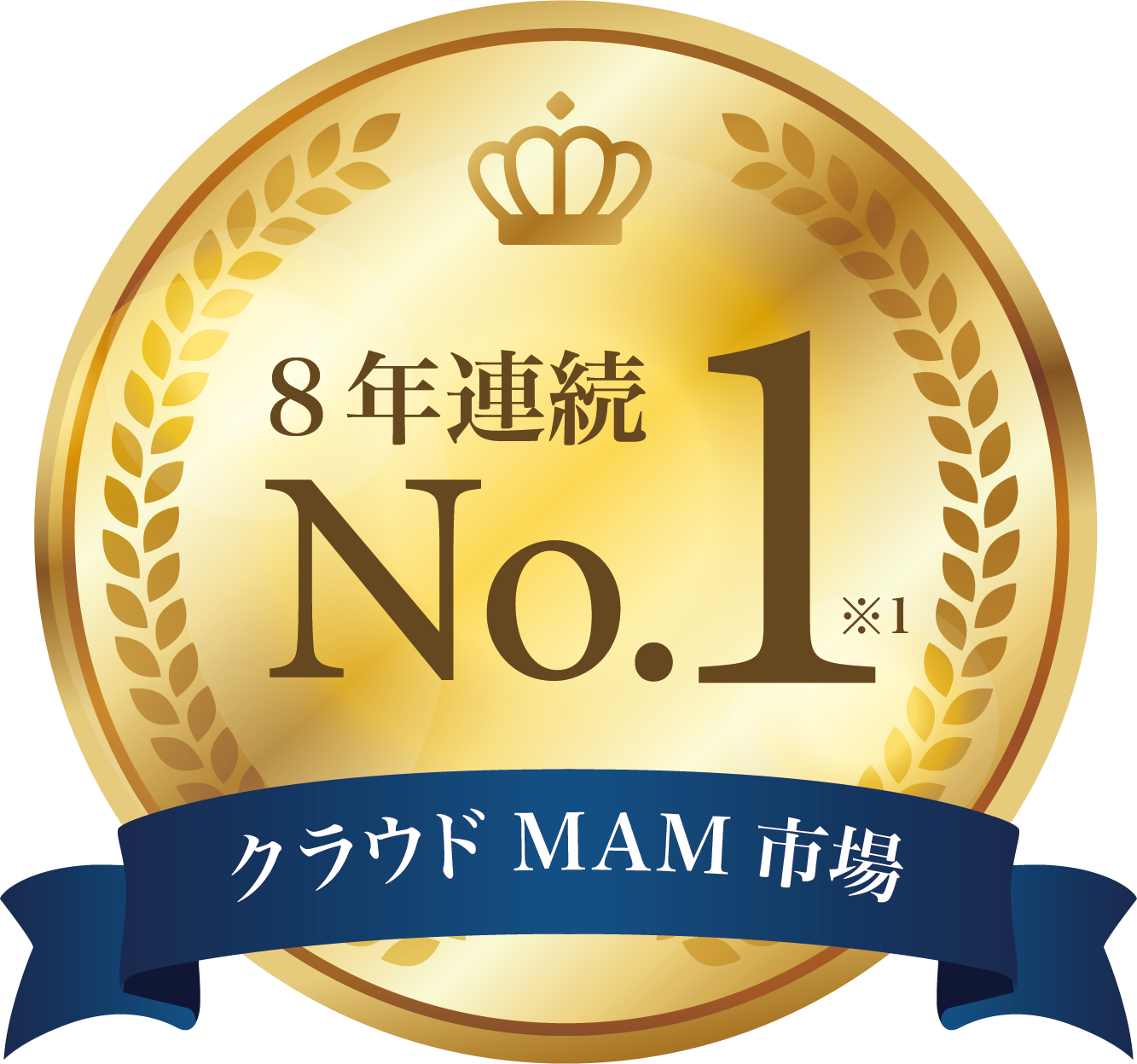 クラウド型MAM市場シェアNo1