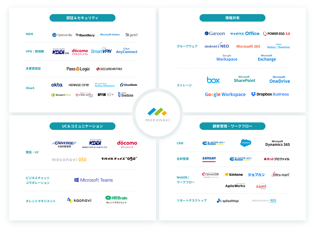 連携サービスの表